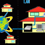How to Increase WiFi Range Using the Right WiFi Antenna