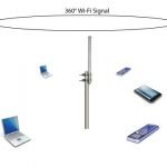 How to Set Up a Wireless Ethernet Bridge on your Tomato Router