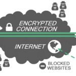 OSMC VPN – Setup PPTP & OpenVPN on Raspberry Pi for OSMC