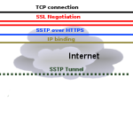 Best VPN for CashDazzle