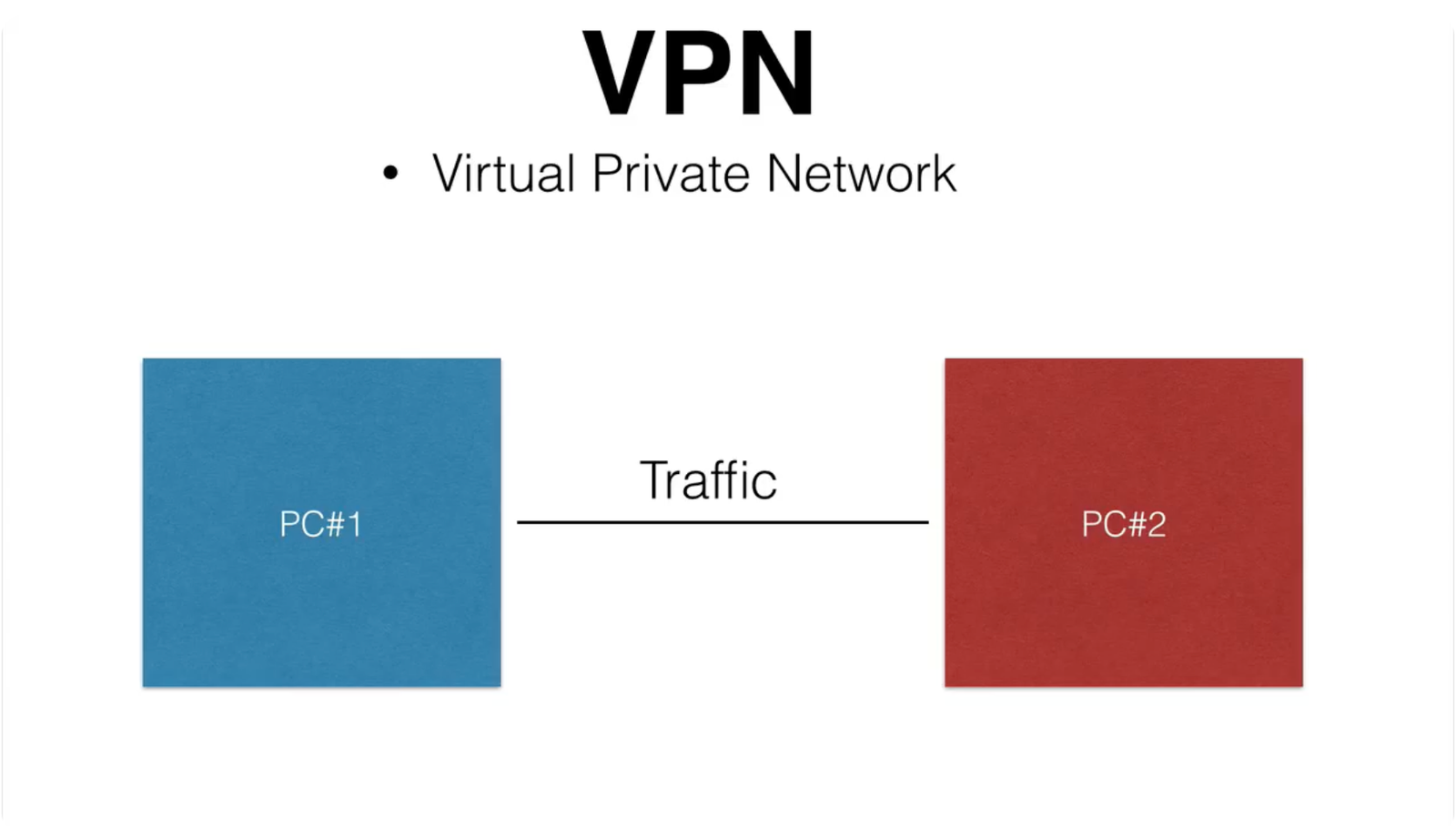 How VPN Services Work