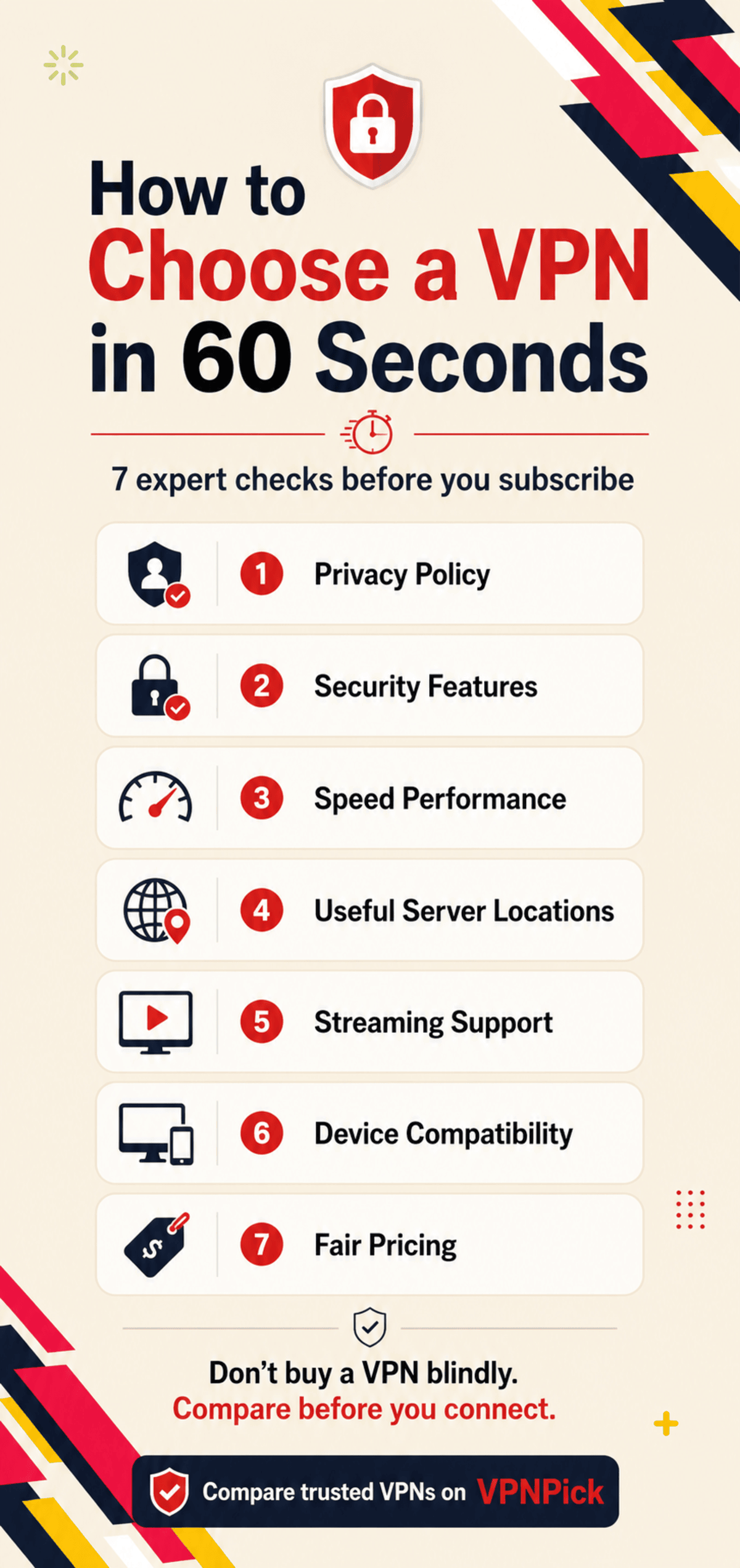 How to Choose a VPN in 60 Seconds
